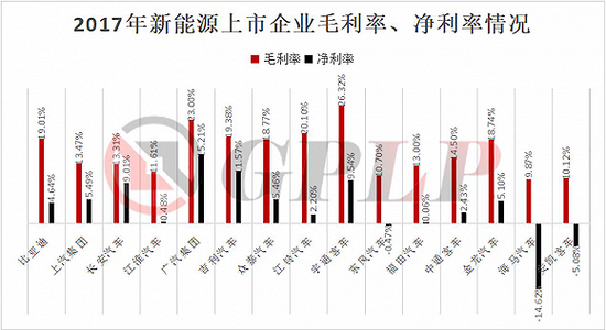 政策補貼退坡：新能源汽車產業裸泳 充電樁卻一片紅