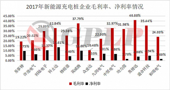 政策補貼退坡：新能源汽車產業裸泳 充電樁卻一片紅