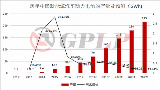 政策補貼退坡：新能源汽車產業裸泳 充電樁卻一片紅