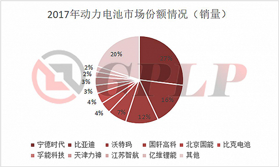 政策補貼退坡：新能源汽車產業裸泳 充電樁卻一片紅