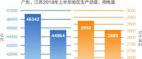 解讀 | 廣東、江蘇最高用電負荷億千瓦級數據分析