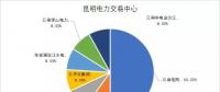 國家發改委：年底前完成電力交易機構股份制改造 非電網企業資本股比應不低于20%