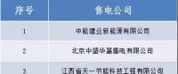 山西跨省售電公司公示結果的公告