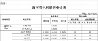 海南第三次降電價！工商業及其他用戶單一制電價降8.21分/千瓦時