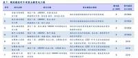 分析報告 | 穩(wěn)增長電網(wǎng)基建提速 關(guān)注特高壓與配網(wǎng)