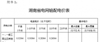 湖南第四次降電價：省電網一般工商業及其他用電輸配電價及相應目錄電價3.4分錢/千瓦時