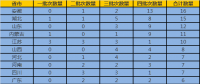 全國25省區(qū)153家企業(yè)（園區(qū)）率先成為工業(yè)領(lǐng)域電力需求側(cè)管理示范