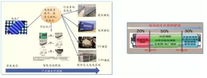 大量分布式電源接入后，儲能成為能源互聯網下的電能質量新需求