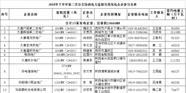 陜西省2018年下半年第二次電力直接交易：規(guī)模55.03億千瓦時 289家市場主體參與