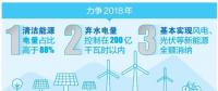 厲害了！云南清潔能源市場交易電量又爭當?shù)谝?></a></div>
                                        <h3><a href=