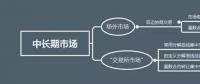 玩轉電力現(xiàn)貨市場 理解電力商品屬性是第一步