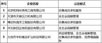 工信部公示第二批服務型制造示范名單 示范平臺含安捷電力需求側管理平臺等