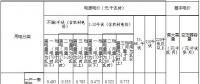 內蒙古第三次降電價：蒙東、蒙西電網一般工商業目錄電價分別降4.6、3.2分/千瓦時