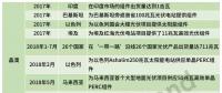 “一帶一路”先行者 光伏龍頭企業布局盤點