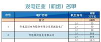 山東省2018年10月份電力直接交易 （雙邊協商）公告