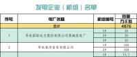 山東省2018年10月份電力直接交易 （集中競價）公告