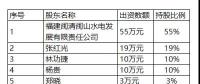 預(yù)掛牌 | 福建福州閩侯錦源水電開發(fā)有限公司55％股權(quán)轉(zhuǎn)讓預(yù)公告(7200千瓦)