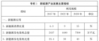 山東省人民政府關于印發山東省新能源產業發展規劃(2018-2028年)的通知