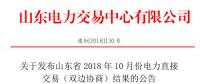 山東2018年10月電力直接交易（雙邊協(xié)商）：交易電量153.59萬(wàn)兆瓦時(shí)