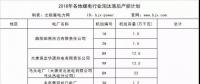 搶先看｜這些電廠將被關停！各地2018年煤電行業淘汰落后產能企業名單梳理