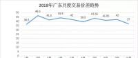 【電改傳說】長協來了，你在準備了嗎?