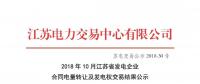 2018年10月江蘇省發電企業合同電量轉讓及發電權交易結果公示