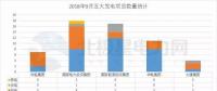 項目匯｜五大發電9月份火電項目數量回升 增長顯著