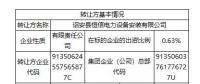 掛牌 | 福建龍潭水電股份有限公司0.6339%股權