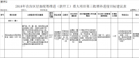 廣西2018年第三批增補自治區(qū)層面統(tǒng)籌推進重大項目報送：能源基礎(chǔ)設(shè)施9類