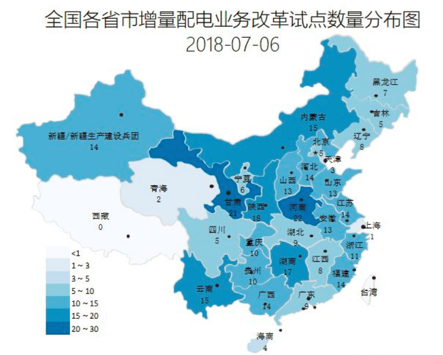 增量配電業(yè)務(wù)正在一步步突出重圍