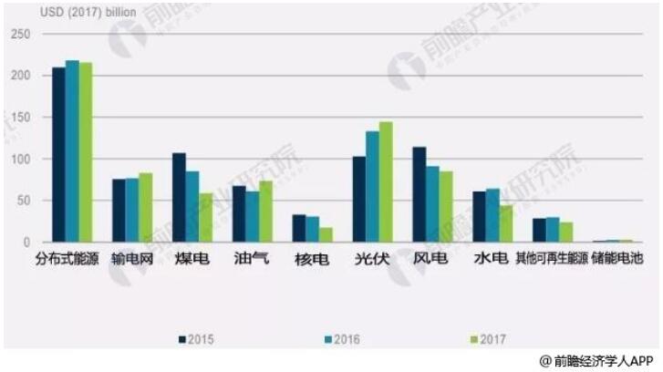 可再生能源發(fā)展態(tài)勢良好 光伏發(fā)電未來成長空間巨大