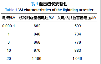 融冰絕緣地線對(duì)變電站雷電過電壓的影響