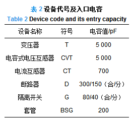 融冰絕緣地線對(duì)變電站雷電過電壓的影響