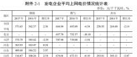 全國31省風電上網(wǎng)電價出爐，離平價還有多遠？（附圖表）