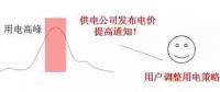 儲能如何參與電力需求響應并獲得收益？附各省政策應用情況