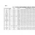 廣東2019年2000億電力市場交易開閘！長協申報11月8日截止