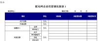 浙江《關于增量配電網配電價格有關事項的通知》征意見：配電價格實行政府最高限價管理