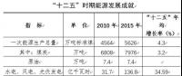 寧夏能源“十三五”規劃：2020年新增煤電1000萬千瓦以上