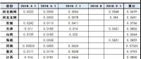 最新最全！全國各省市一般工商業電價降幅、現行銷售電價盤點