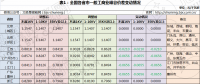 幾輪電價下調(diào)后峰谷價差不斷縮小 用戶側儲能還有機會嗎？