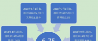 一般工商業(yè)電價已降低10% 云南你感受到了嗎？