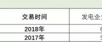 廣東速度上線！2019長協第１單發電廠讓利４分半！全國24省長協之路該怎么走？