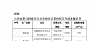 關(guān)于開(kāi)展2018年10月云南送廣東月內(nèi)臨時(shí)交易的通知