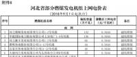 降電價以來 這些地方下調了燃煤發電機組上網電價