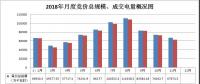 廣西11月份月度集中競價無約束成交結果公布