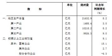 安徽前三季度完成直接交易電量580億度 企業(yè)用能成本進一步降低