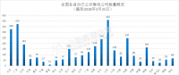 長協正喧｜南網綜合能源公司宣布暫停廣東零售業務！售電公司如何生存？