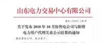 山東10家電力用戶因簽訂多份代理協議 被解除與售電公司代理關系