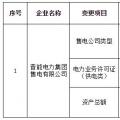 晉能集團(tuán)售電公司擬變更為有配網(wǎng)運(yùn)營權(quán)的配售電公司