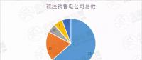 新疆售電公司注銷數(shù)量高達(dá)52家！背后原因是什么？